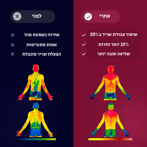 ™GRIPIT | האחיזה המושלמת לאימון שלך