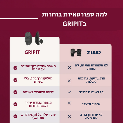 ™GRIPIT | האחיזה המושלמת לאימון שלך